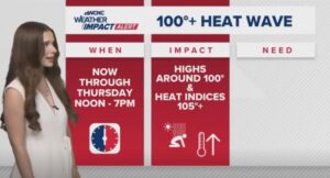 Heat Emergency: Over 123 Million Americans Under Extreme Weather Alerts